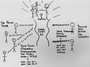 20170322_ethanmccarty_AI_career_matching_idea